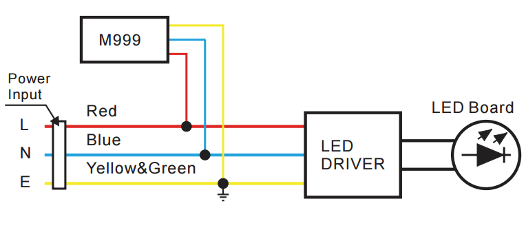Applications of M999 led lighting spd