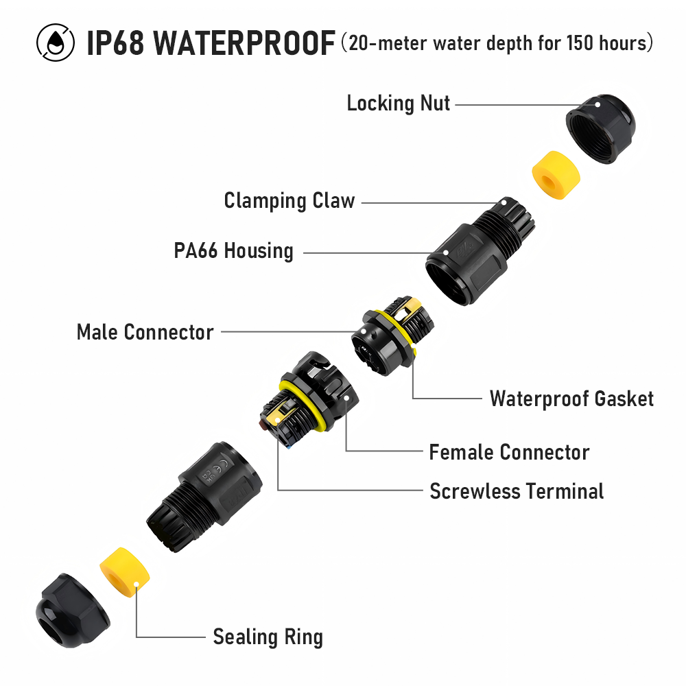 M684-E IP68 male female connector structure