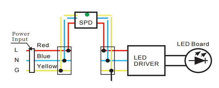 Applications of GSPD5 weatherproof surge protector