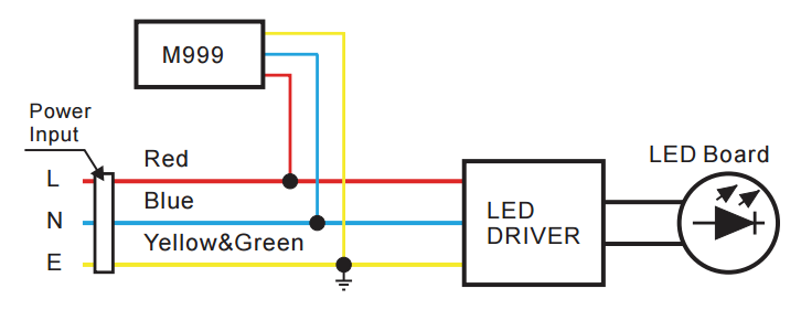 Applications of M999 t2 surge protective device