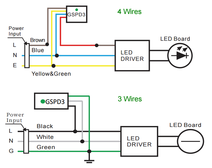 Applications of GSPD3 3 phase surge protector