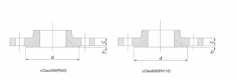 stainless blind flange