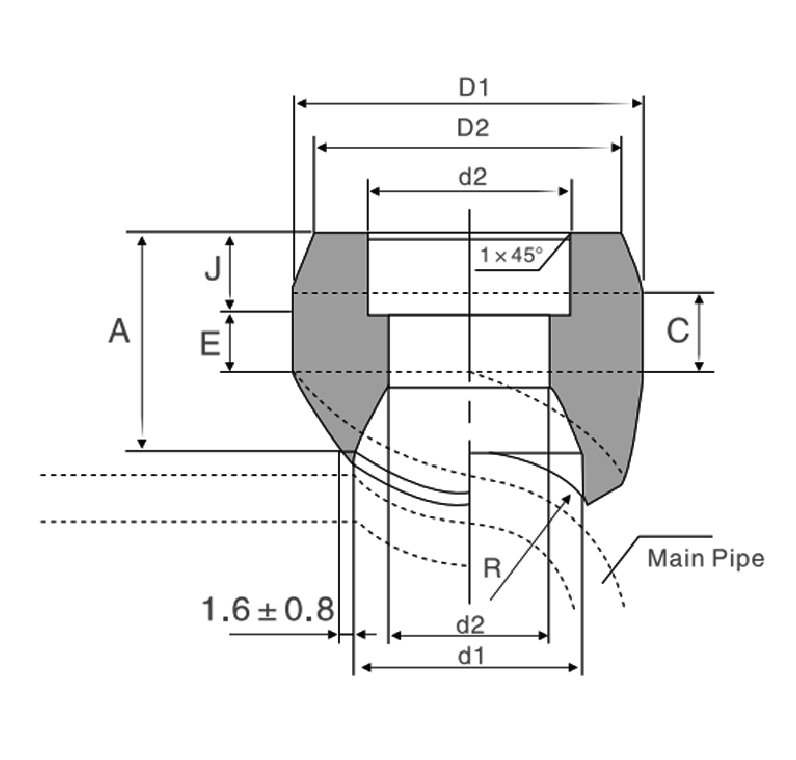 olet fittings