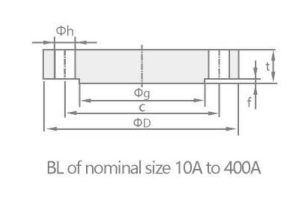 stainless blind flange