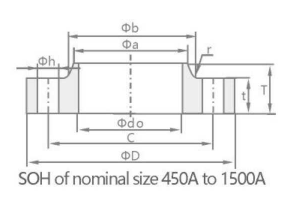 hubbed slip on flange