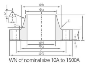 stainless steel weld neck flange