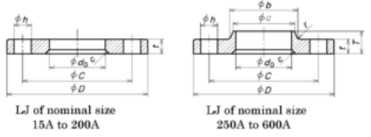 loose ring flange