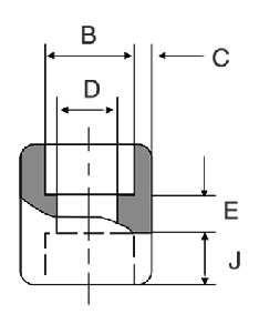 sw coupling