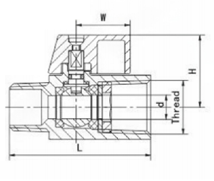mini ball valve