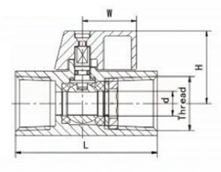 mini ball valve