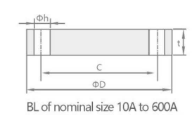 stainless blind flange
