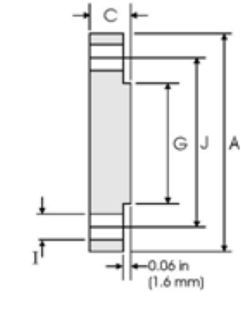 stainless blind flange
