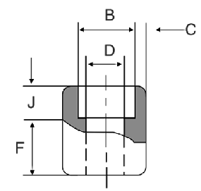 sw coupling