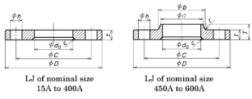 loose ring flange