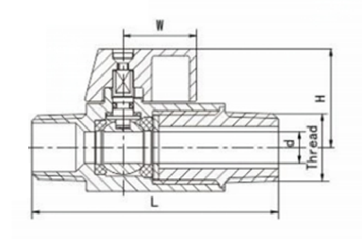 mini ball valve