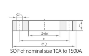 plate flange