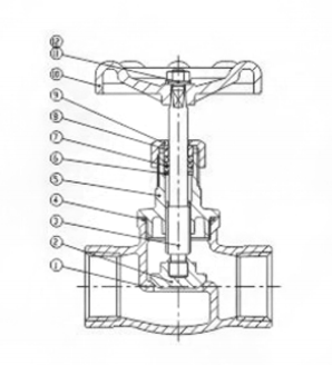 threaded globe valve
