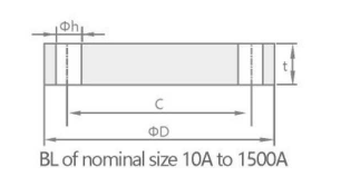 stainless blind flange