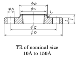 threaded pipe flange
