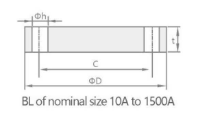 stainless blind flange