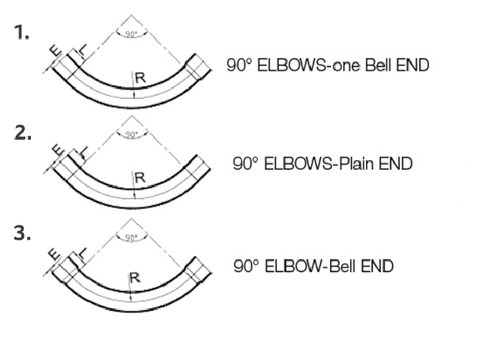 pvc 90 elbow