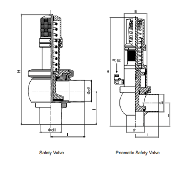 sanitary safety valve