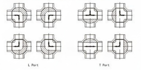 4 way ball valve