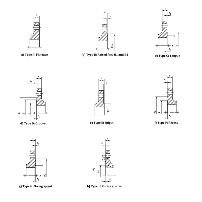threaded pipe flange