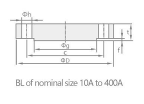 stainless blind flange