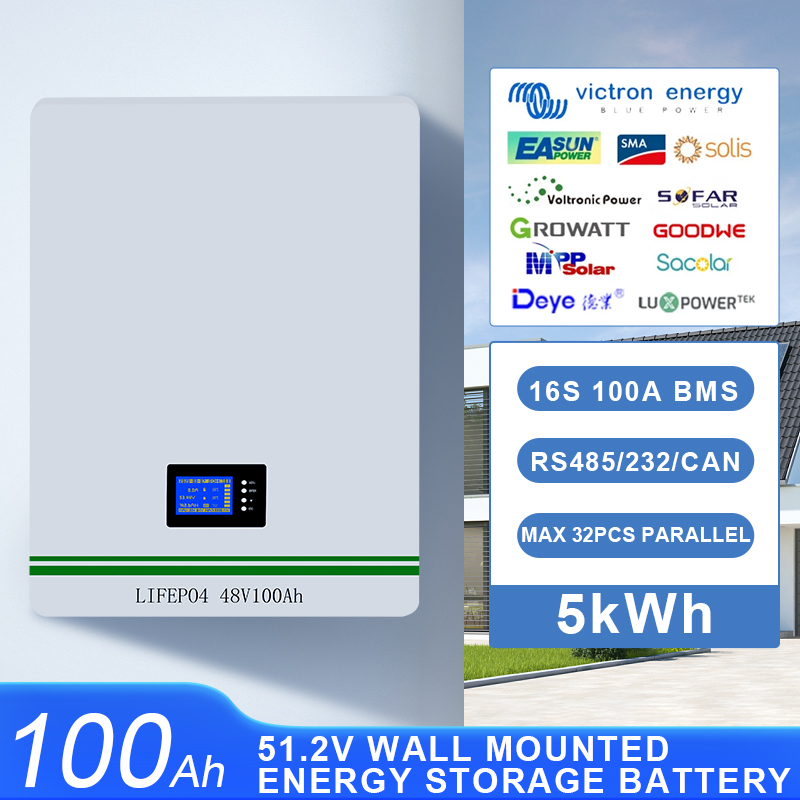 battery energy storage system​