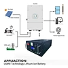 lithium and battery​