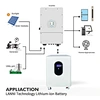 home energy storage solutions​