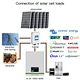 Batterien zur Speicherung von Sonnenenergie