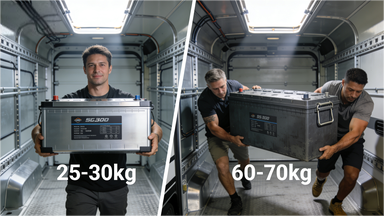 lithium rv batteries​