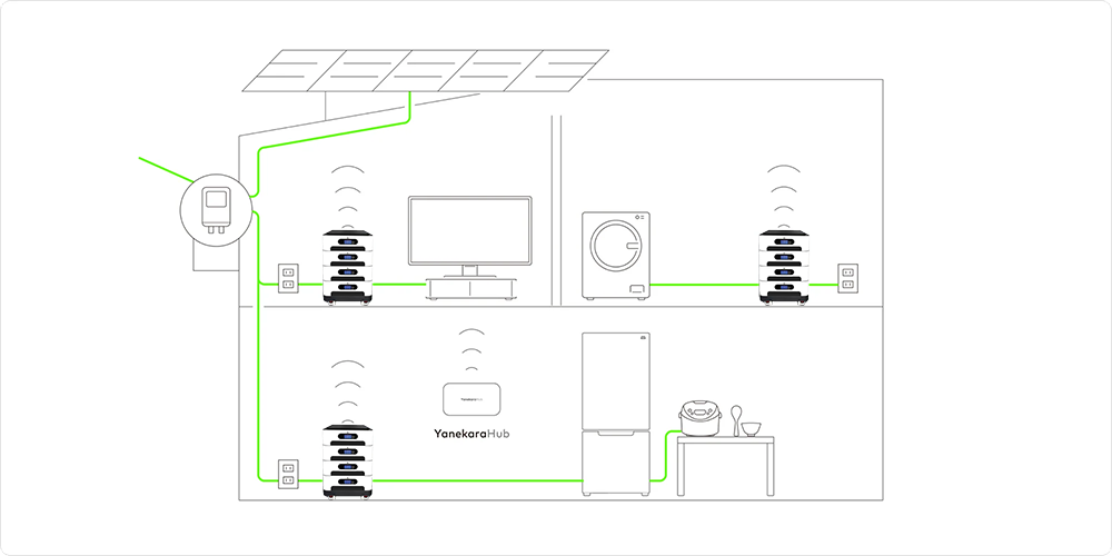 solar energy for household​
