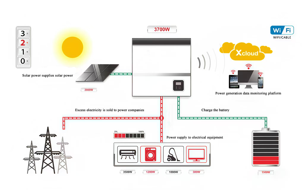 solar energy system​