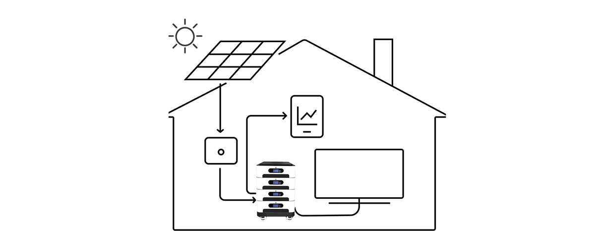 battery energy storage system​