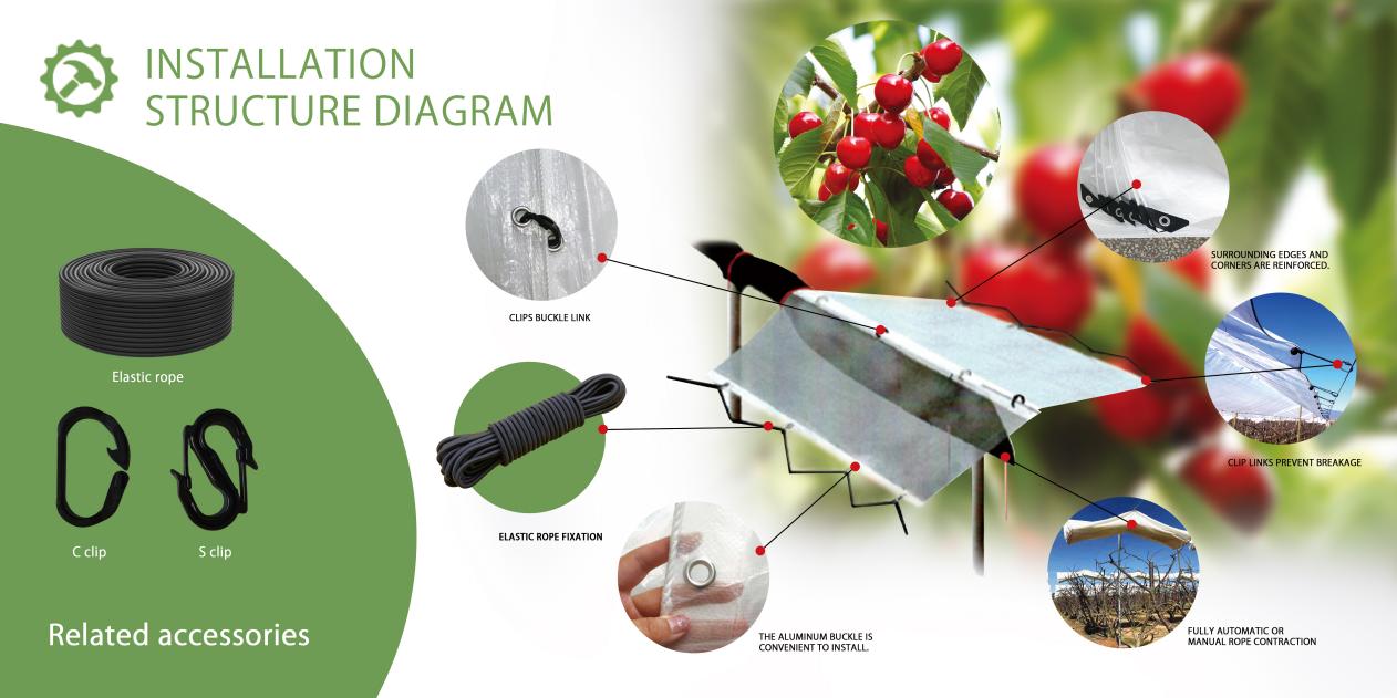 Clear tarpaulin – Accessories Used for Rain Cover Installation