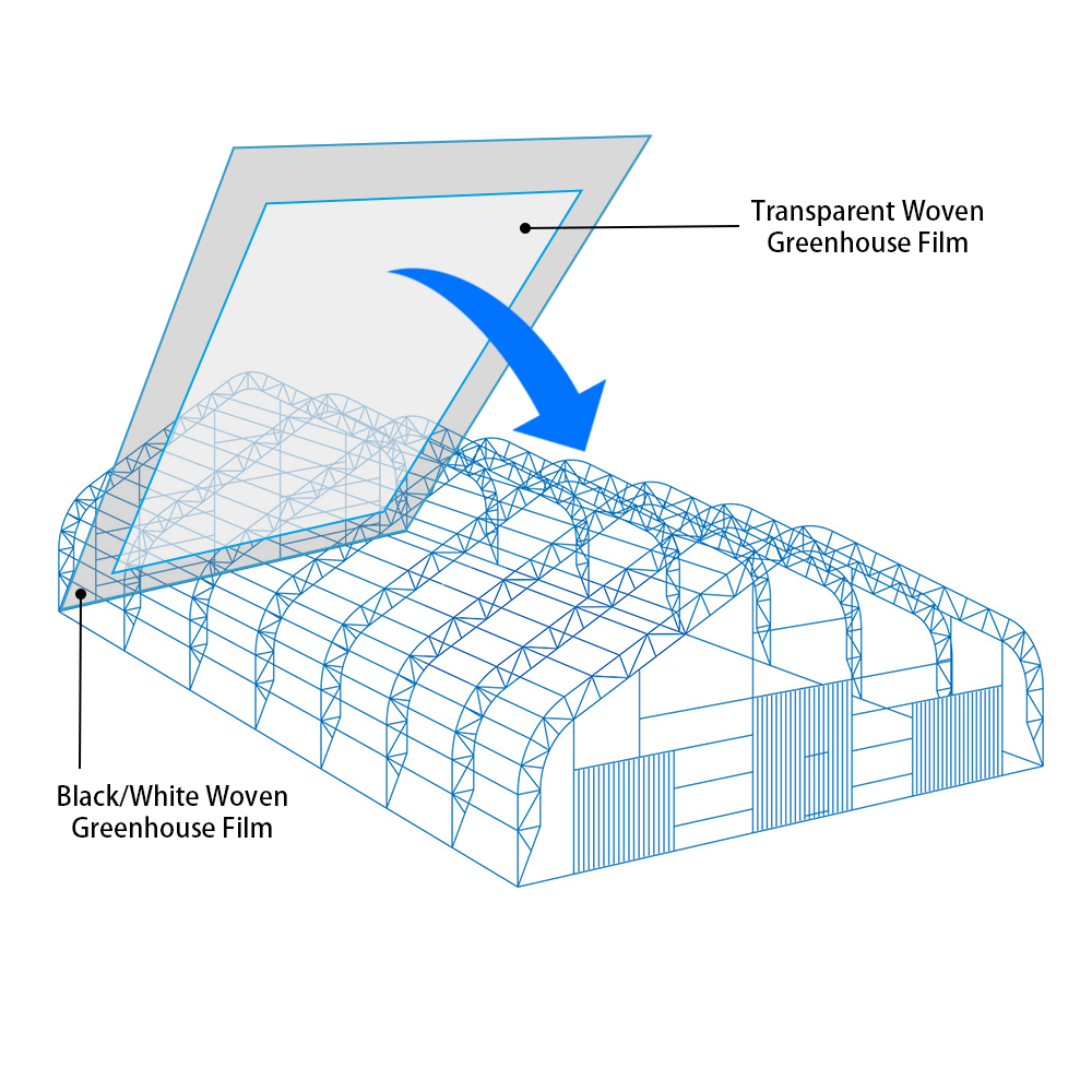 Reinforced Greenhouse Plastic – Tailored to Meet Customer Requirements