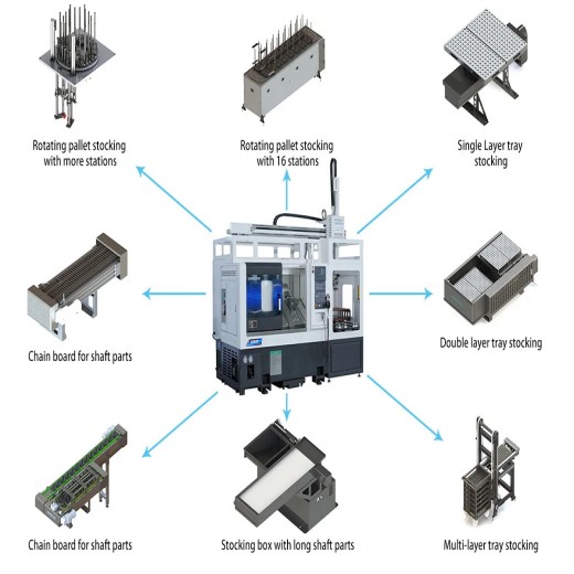 servo CNC lathe