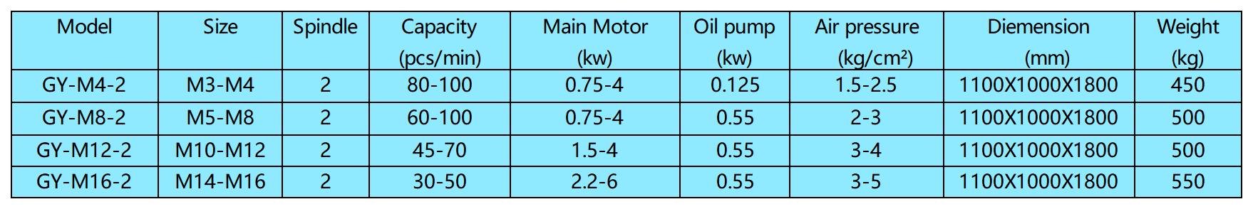 thread tapping parameter