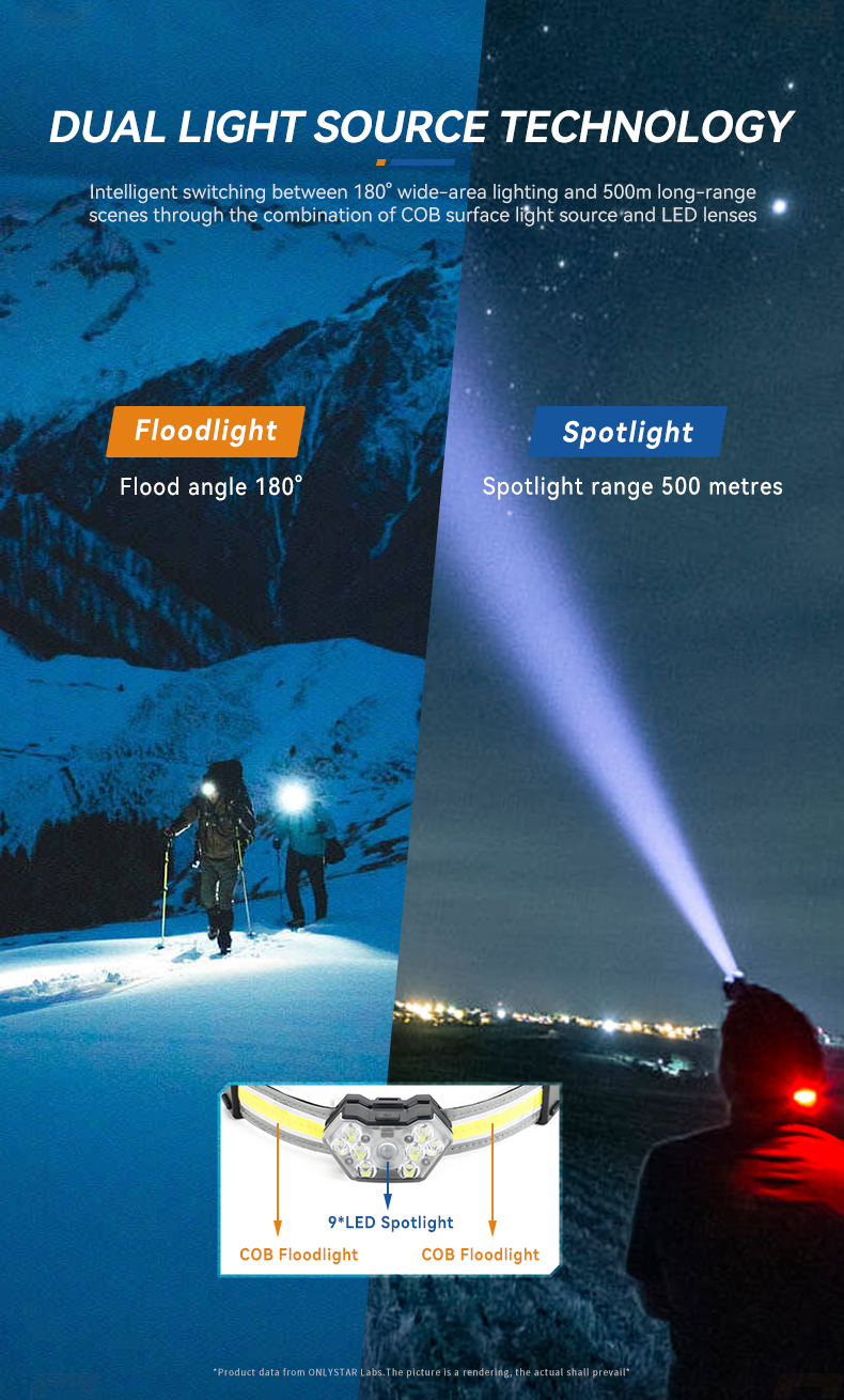 faro led recargable