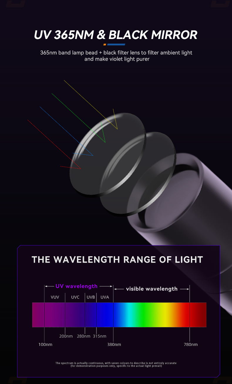 led UV Flashlight