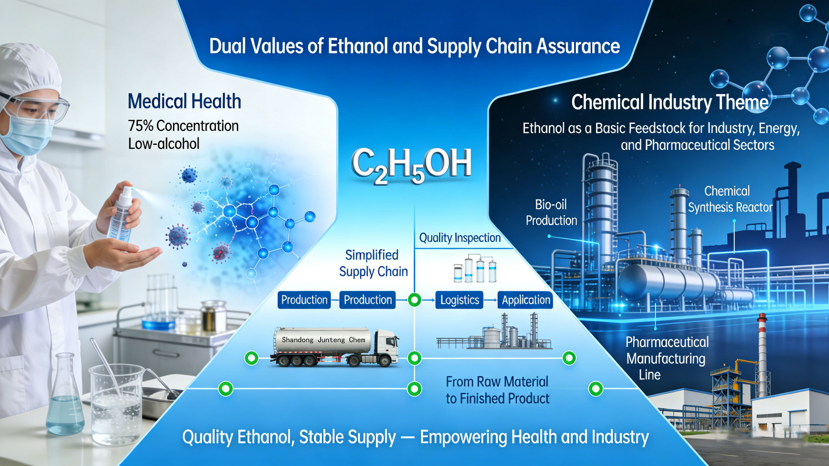 Ethanol Procurement Guide