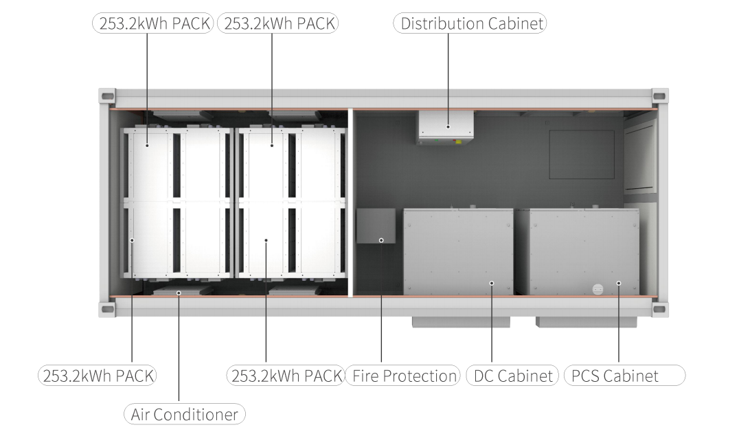 1MWh Commercial and Industrial ESS Container Module Design 20-FT Outdoor Container