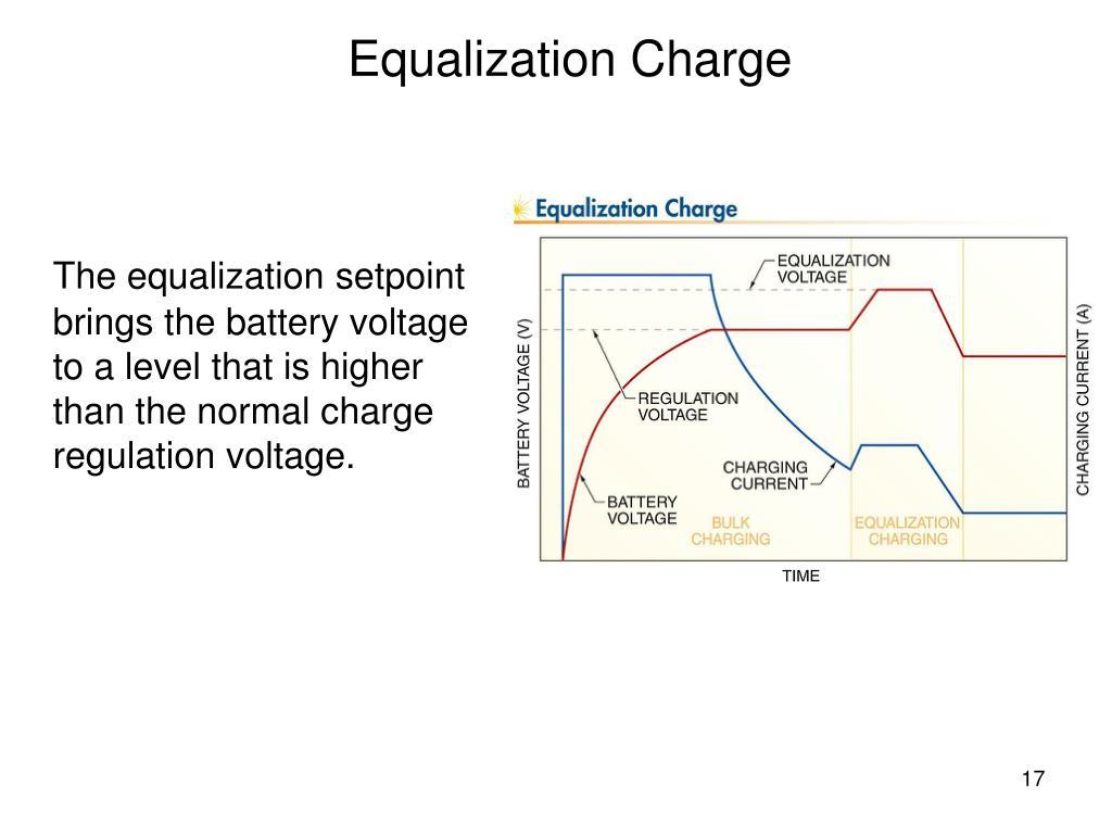 What Is Battery Equalization? When and How to Use It Safely in Energy Storage Systems