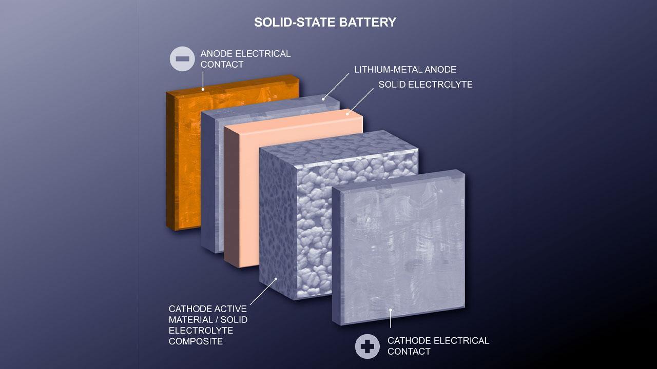 Energy Storage in 2026: Sodium-Ion Acceleration, Solid-State Breakthroughs, and the Shift to Infrastructure-Scale Systems-pcenersys