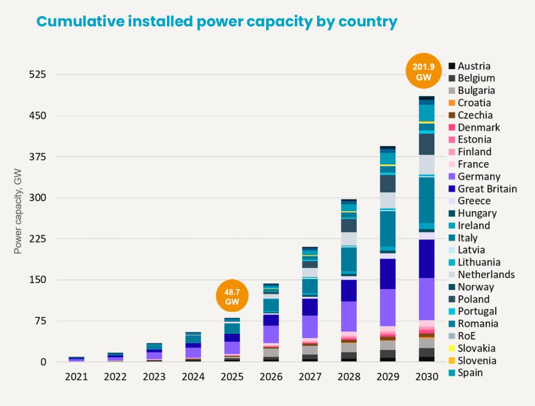 european energy storage market