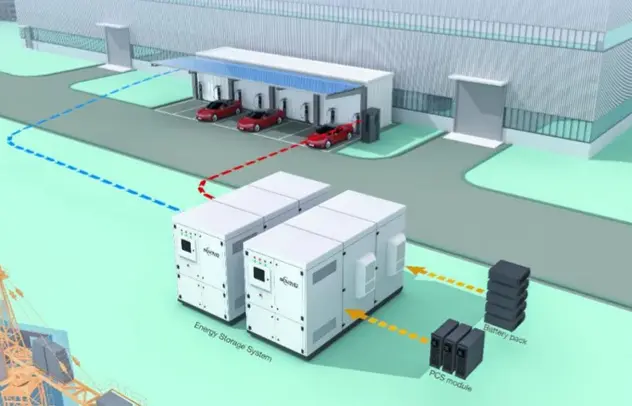 Power Capacity & EV Charging Support