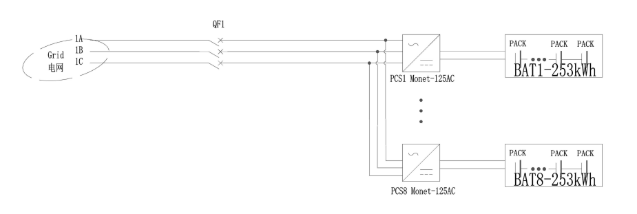 2MWh Commercial and Industrial ESS Container Module Design 20-FT Outdoor Container